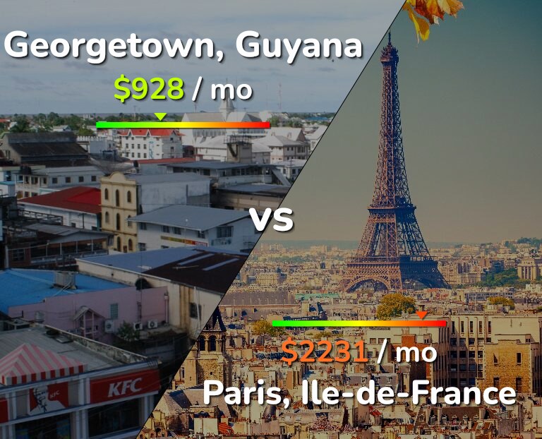 Cost of living in Georgetown vs Paris infographic