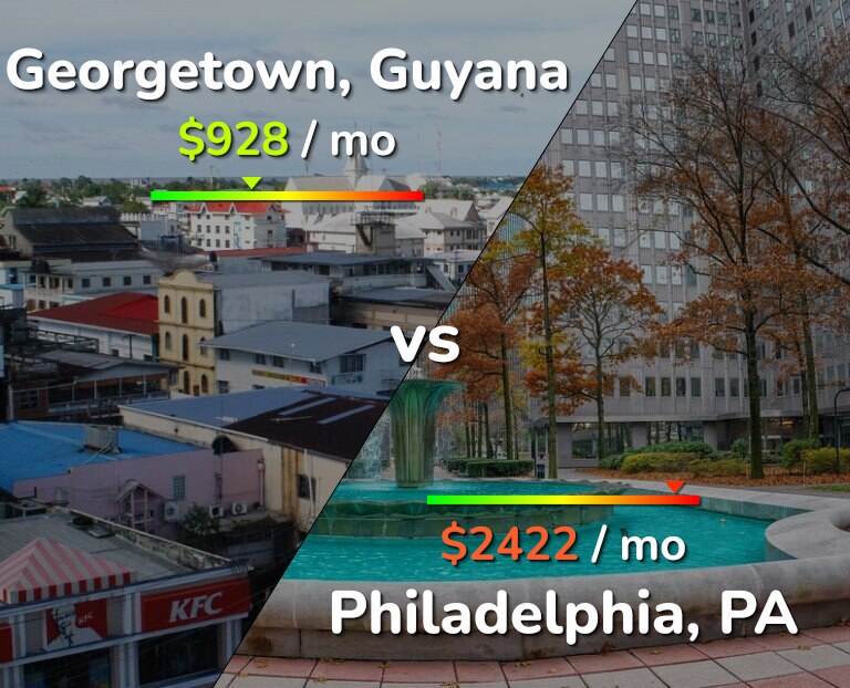 Cost of living in Georgetown vs Philadelphia infographic