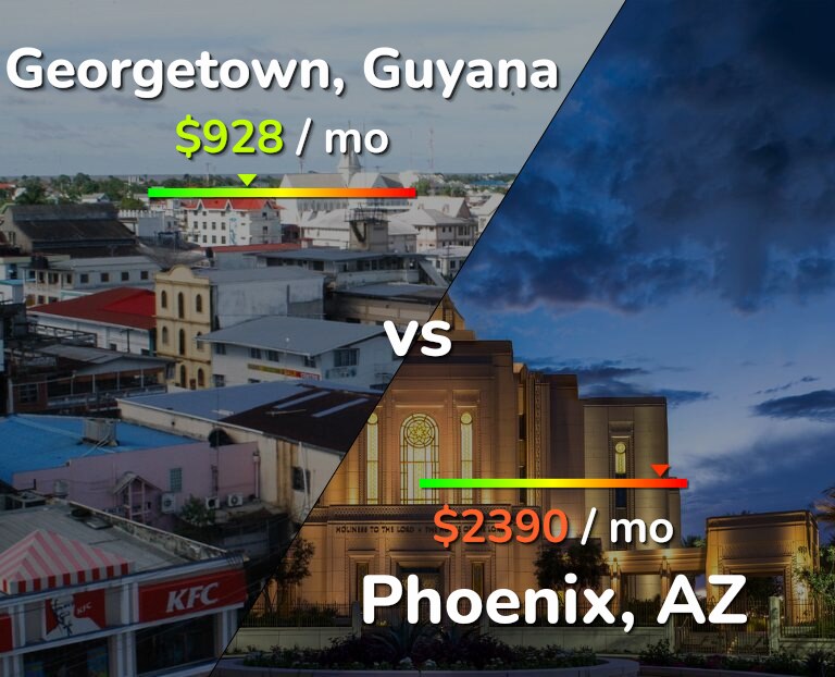 Cost of living in Georgetown vs Phoenix infographic