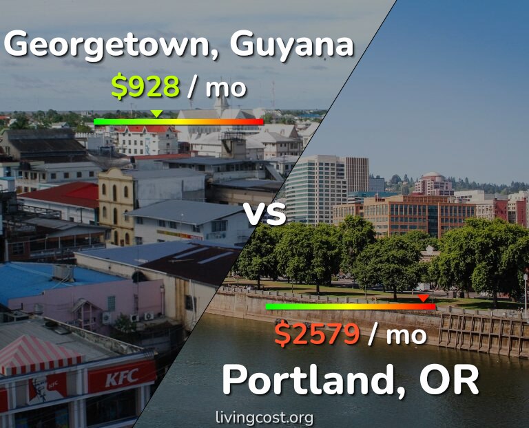 Cost of living in Georgetown vs Portland infographic