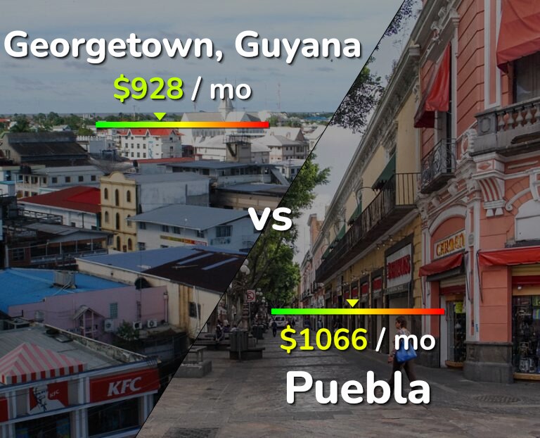 Cost of living in Georgetown vs Puebla infographic