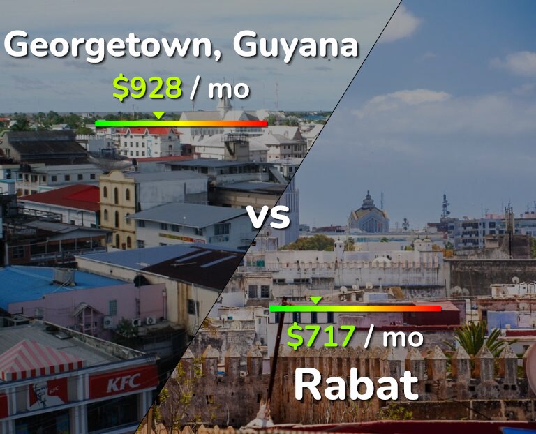 Cost of living in Georgetown vs Rabat infographic