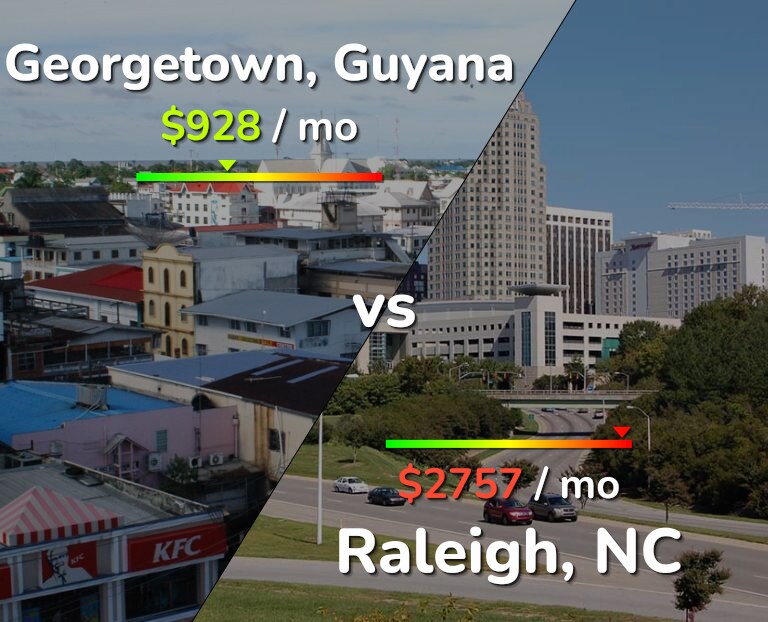 Cost of living in Georgetown vs Raleigh infographic
