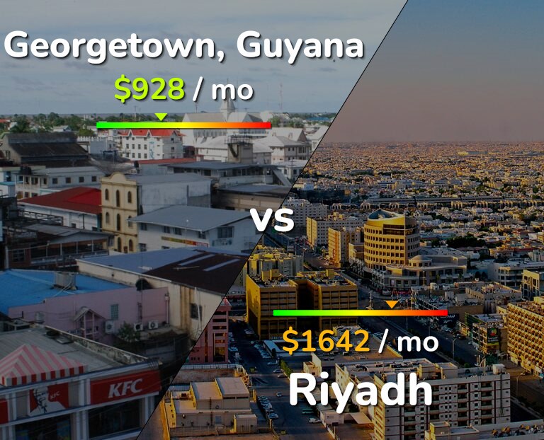 Cost of living in Georgetown vs Riyadh infographic