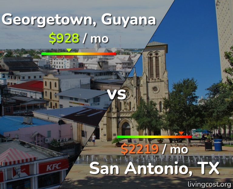 Cost of living in Georgetown vs San Antonio infographic
