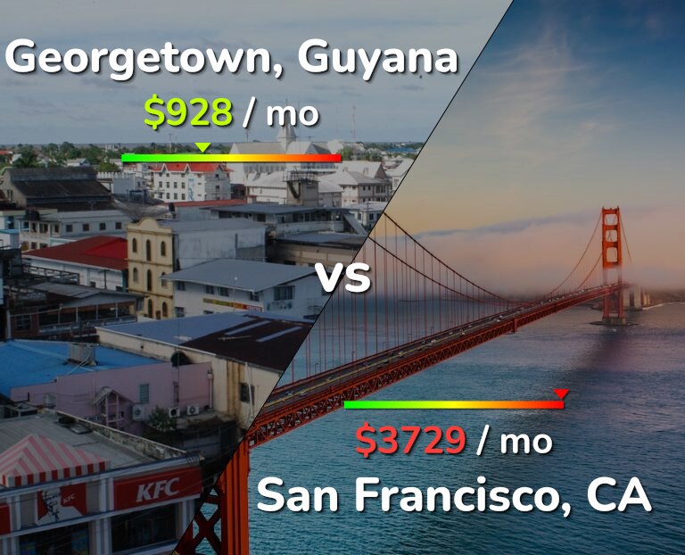 Cost of living in Georgetown vs San Francisco infographic