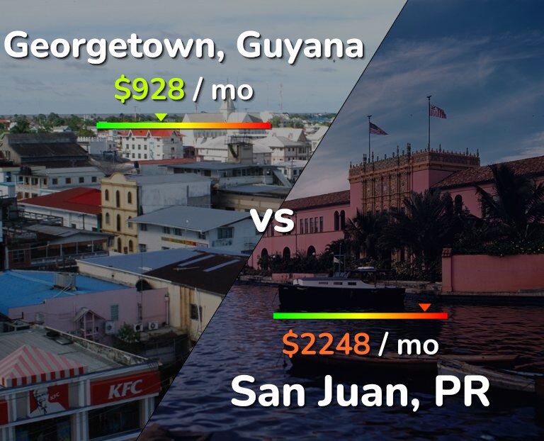 Cost of living in Georgetown vs San Juan infographic
