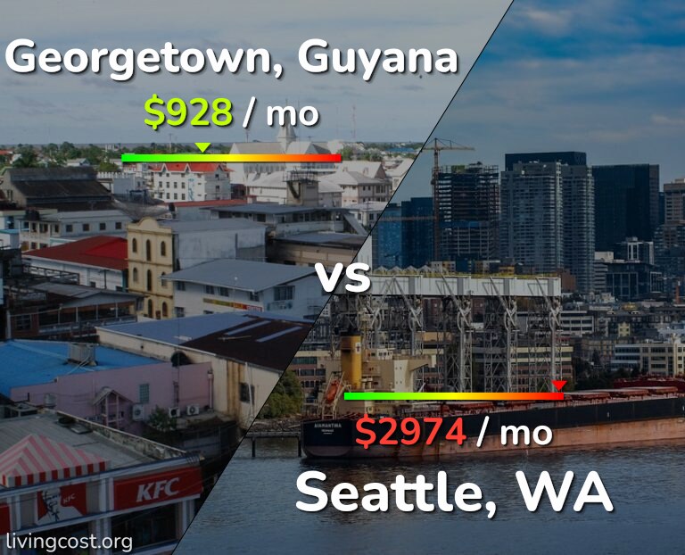 Cost of living in Georgetown vs Seattle infographic