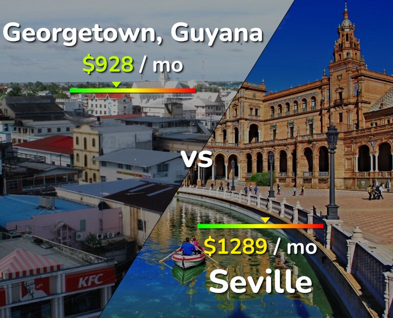 Cost of living in Georgetown vs Seville infographic