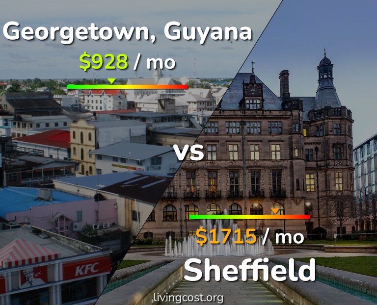Cost of living in Georgetown vs Sheffield infographic