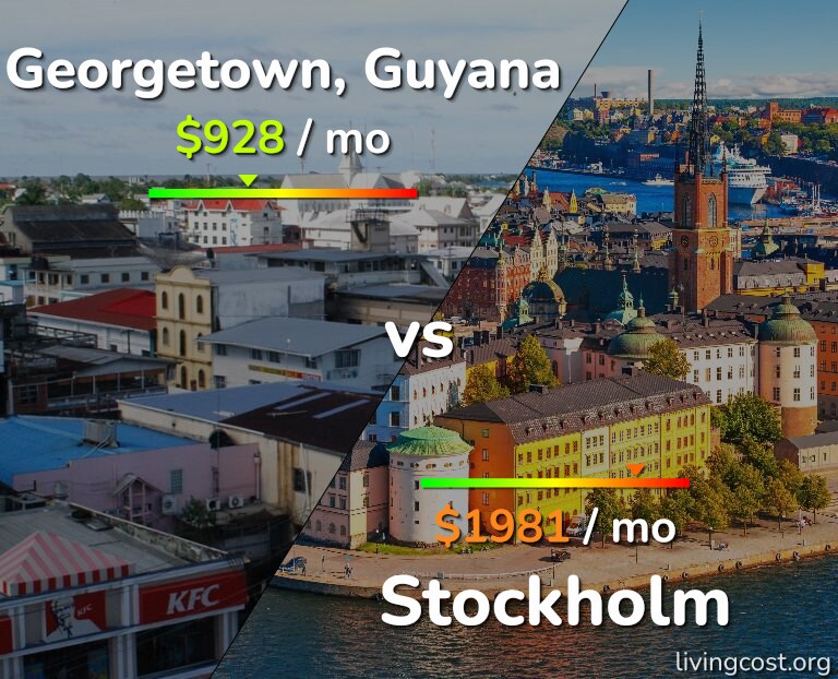 Cost of living in Georgetown vs Stockholm infographic