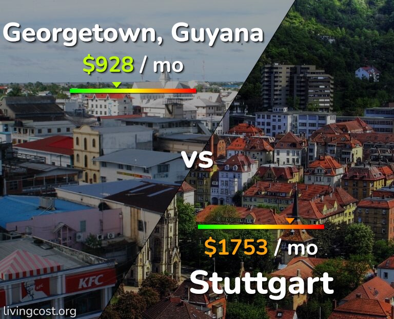 Cost of living in Georgetown vs Stuttgart infographic