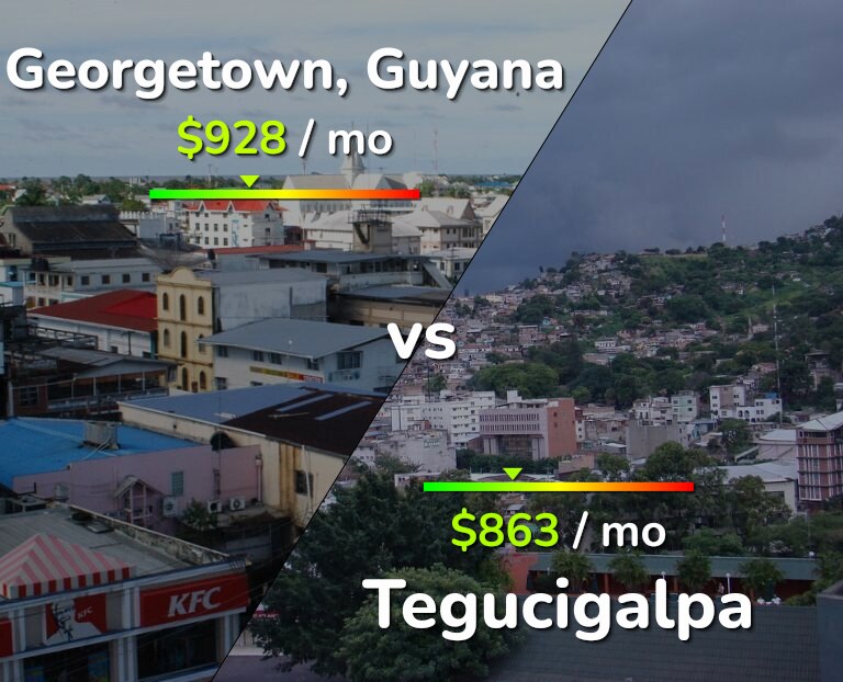 Cost of living in Georgetown vs Tegucigalpa infographic