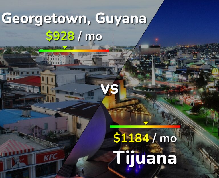 Cost of living in Georgetown vs Tijuana infographic
