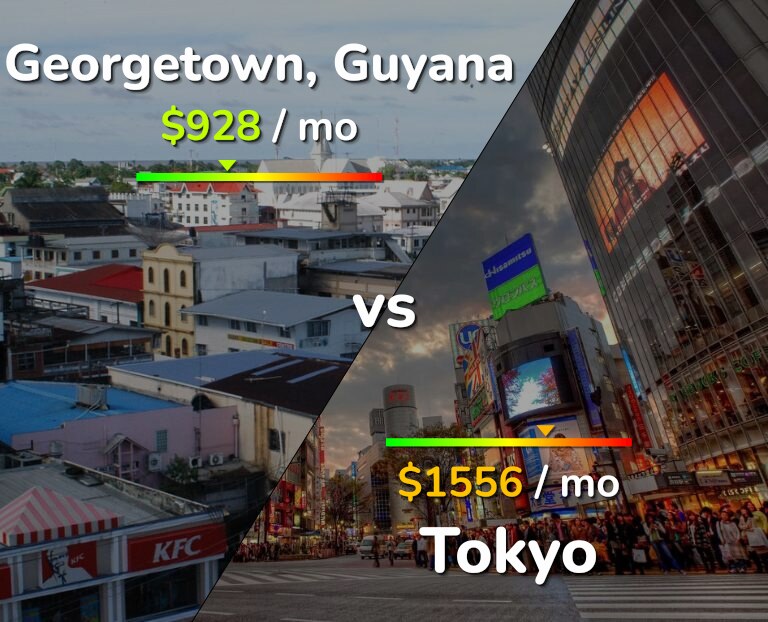 Cost of living in Georgetown vs Tokyo infographic