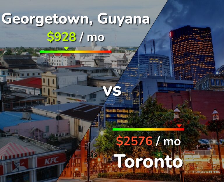Cost of living in Georgetown vs Toronto infographic