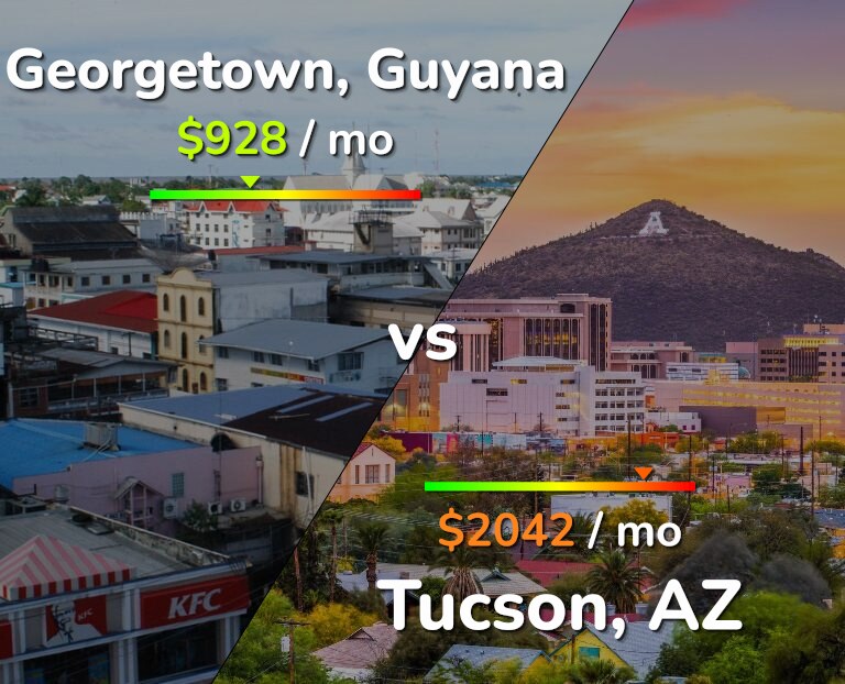 Cost of living in Georgetown vs Tucson infographic