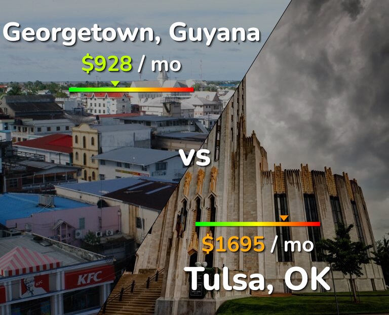Cost of living in Georgetown vs Tulsa infographic