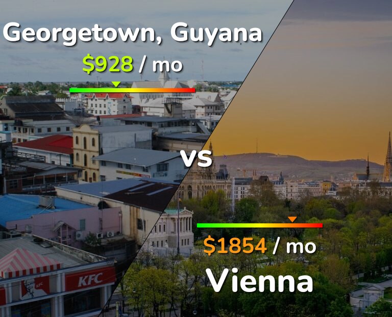 Cost of living in Georgetown vs Vienna infographic