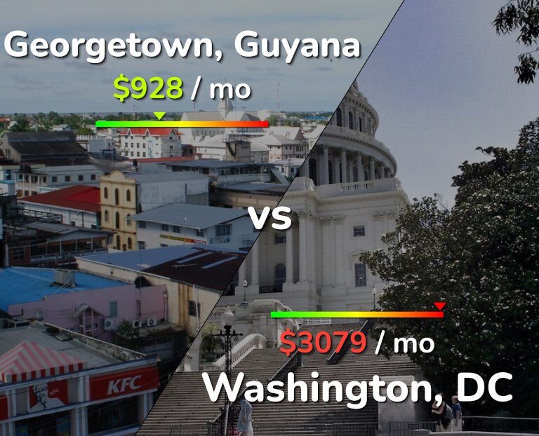 Cost of living in Georgetown vs Washington infographic
