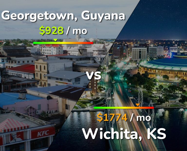Cost of living in Georgetown vs Wichita infographic