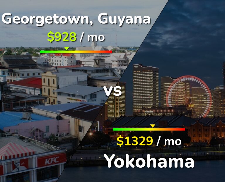 Cost of living in Georgetown vs Yokohama infographic