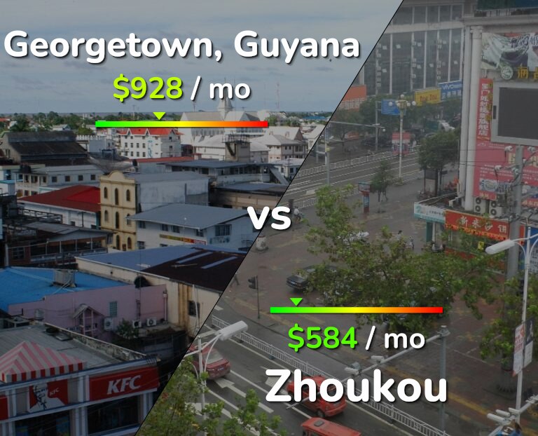 Cost of living in Georgetown vs Zhoukou infographic
