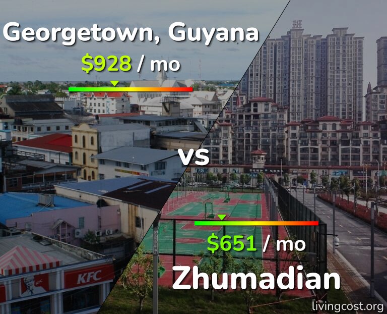 Cost of living in Georgetown vs Zhumadian infographic