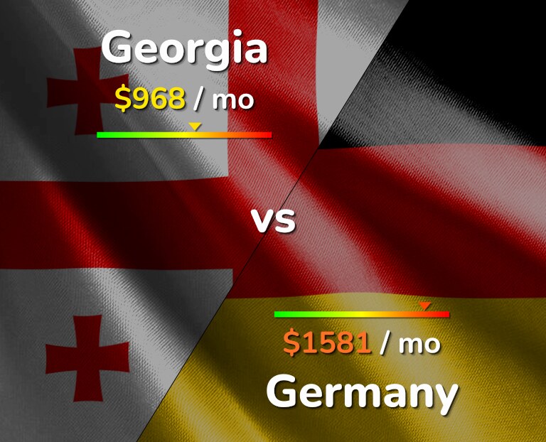 Cost of living in Georgia vs Germany infographic