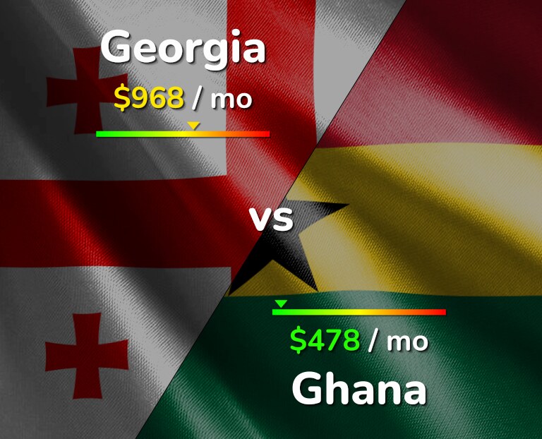 Cost of living in Georgia vs Ghana infographic