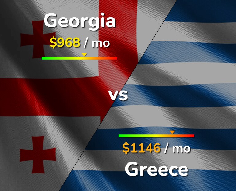 Cost of living in Georgia vs Greece infographic