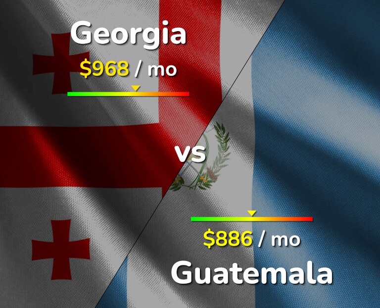 Cost of living in Georgia vs Guatemala infographic