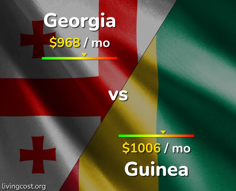 Cost of living in Georgia vs Guinea infographic
