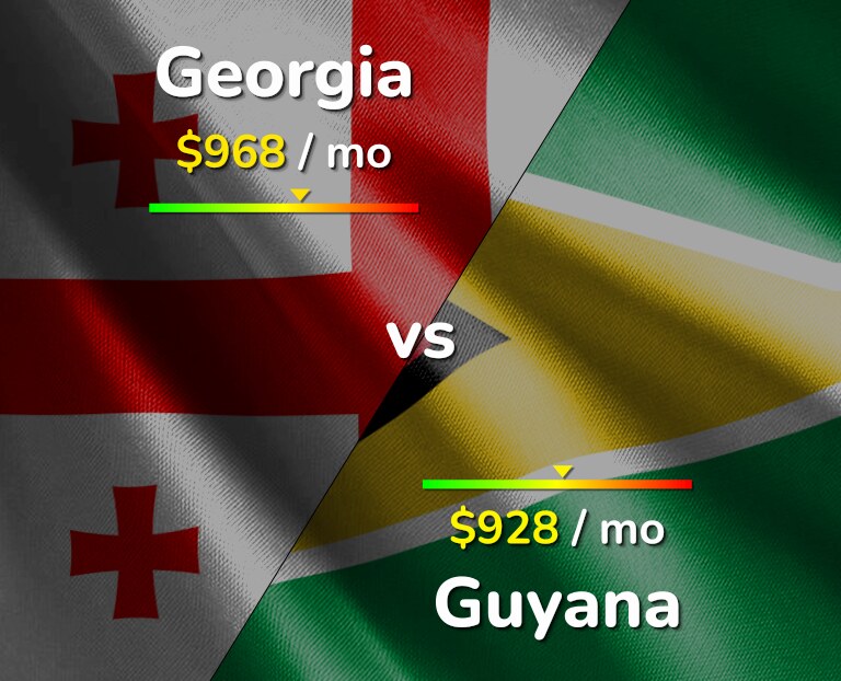Cost of living in Georgia vs Guyana infographic