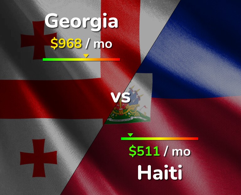 Cost of living in Georgia vs Haiti infographic