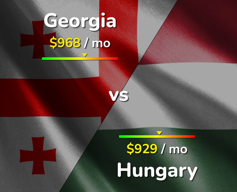 Cost of living in Georgia vs Hungary infographic