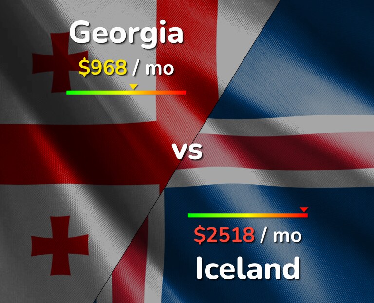 Cost of living in Georgia vs Iceland infographic