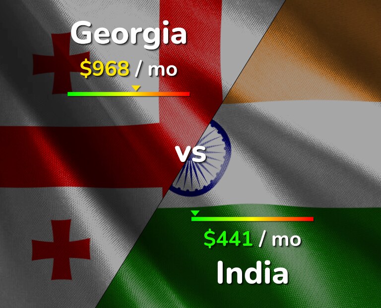 Cost of living in Georgia vs India infographic
