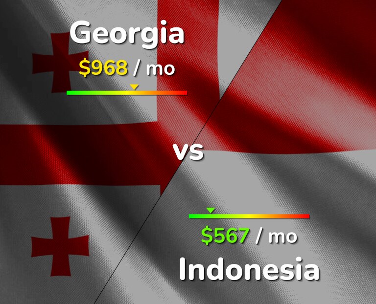 Cost of living in Georgia vs Indonesia infographic