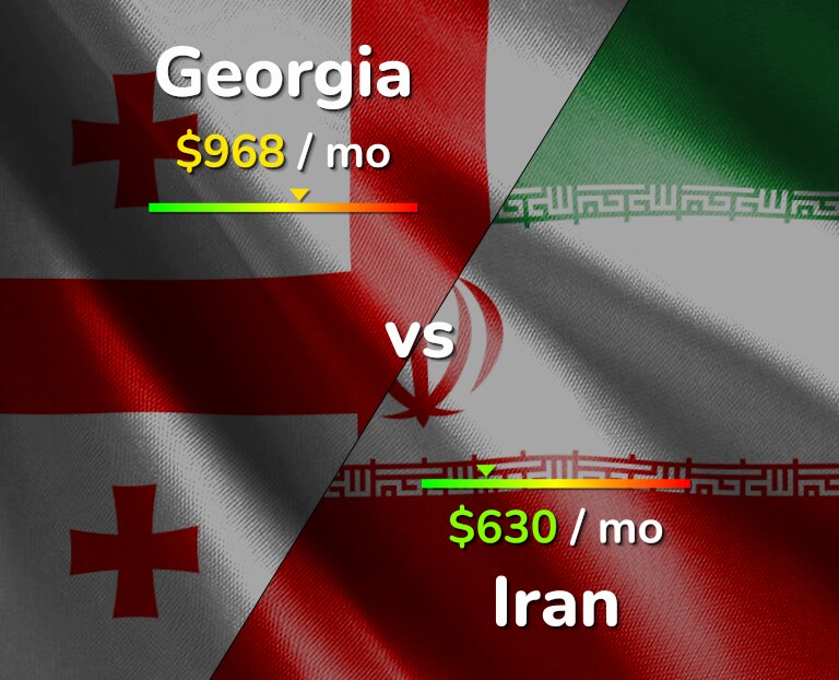 Cost of living in Georgia vs Iran infographic