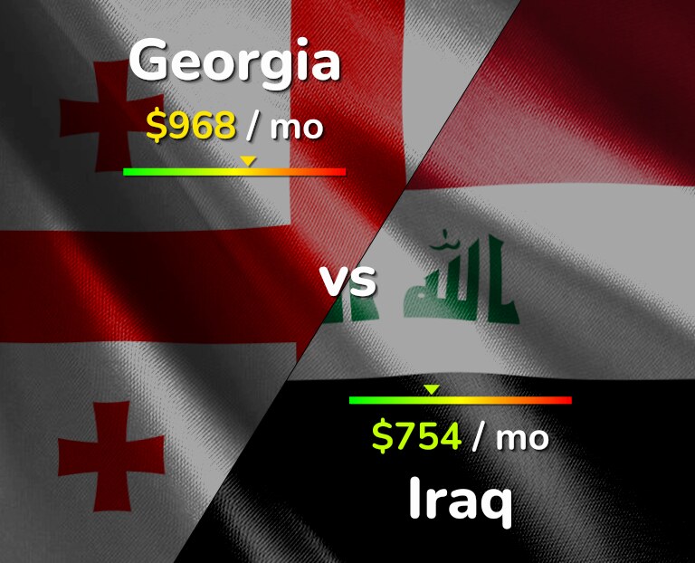 Cost of living in Georgia vs Iraq infographic