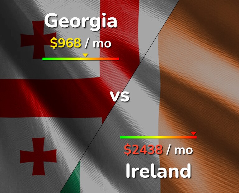 Cost of living in Georgia vs Ireland infographic