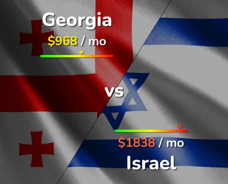 Cost of living in Georgia vs Israel infographic