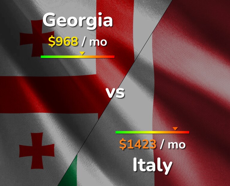 Cost of living in Georgia vs Italy infographic