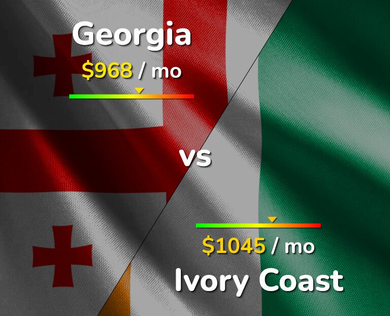 Cost of living in Georgia vs Ivory Coast infographic