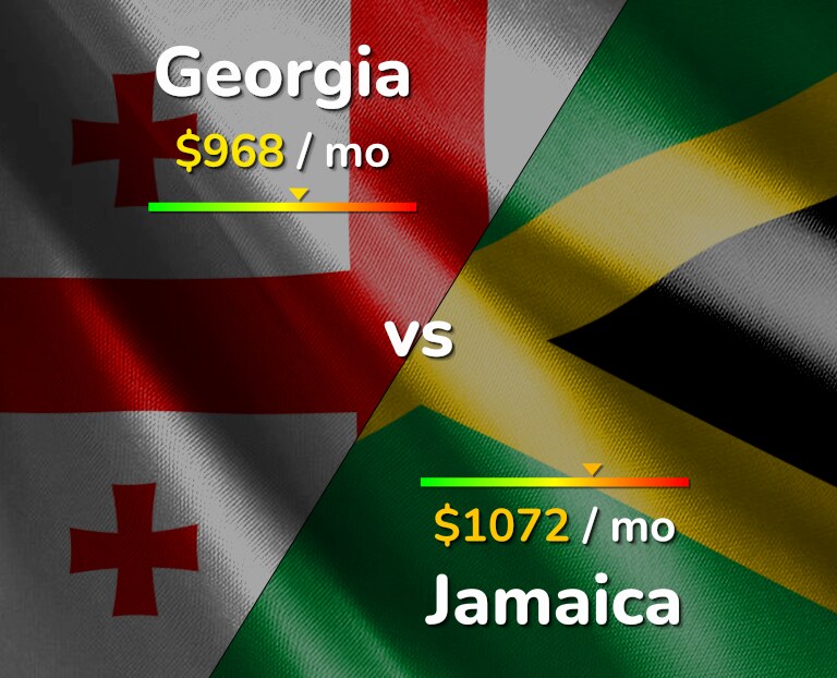 Cost of living in Georgia vs Jamaica infographic