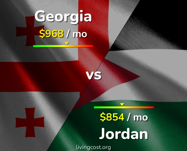 Cost of living in Georgia vs Jordan infographic
