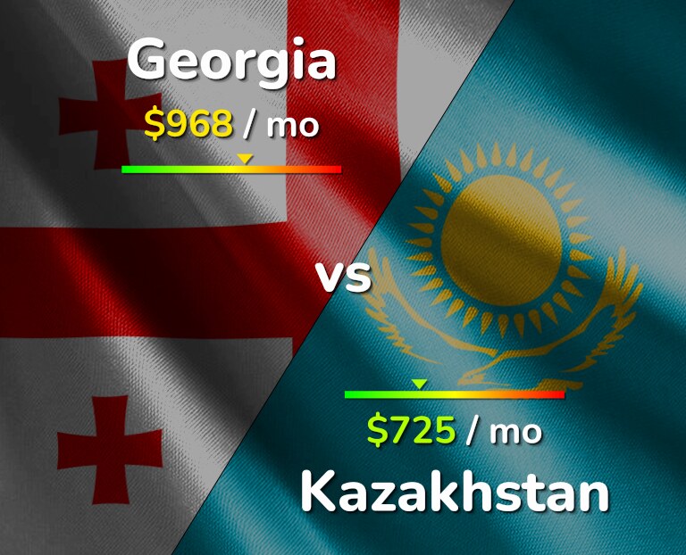 Cost of living in Georgia vs Kazakhstan infographic