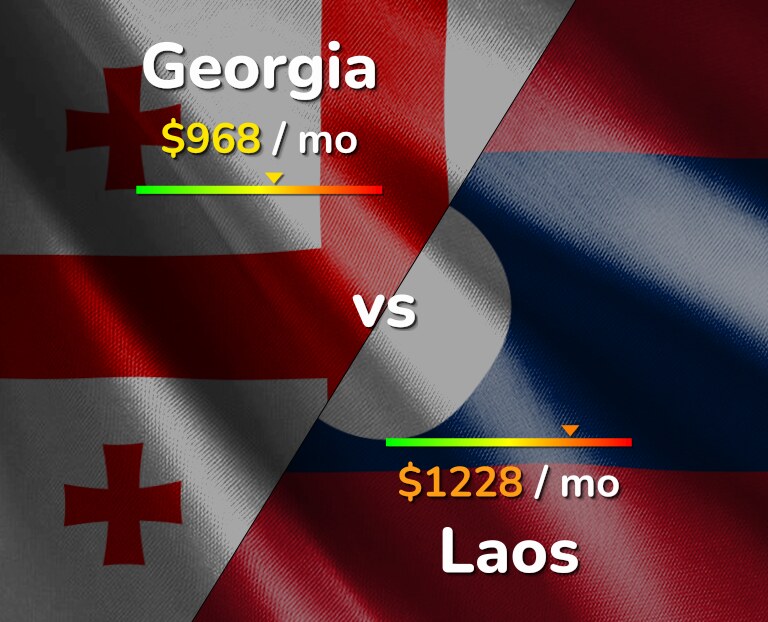 Cost of living in Georgia vs Laos infographic