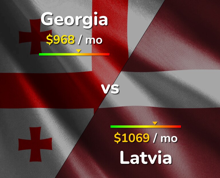Cost of living in Georgia vs Latvia infographic